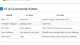 OBS - Öğrenci Bilgi Sistemi V2