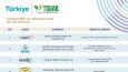 TÜRKİYE X TSÜAB / Katalog Tasarımı