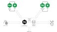 Linux Sunucu, Docker ve Nginx Kurulumu