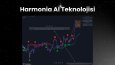 Harmony Algo: İndikatör İçine Gömülü Yapay Zeka