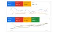 Google Ads Portfolyo