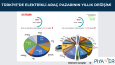 📊 Etkileyici & Özelleştirilebilir Sunumlar