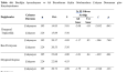 SPSS