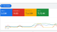 CDN - Sektör Lideri - Google Ads
