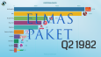 ELMAS PAKET