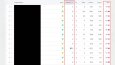 Seo Çalışması İstatistikleri