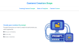 contentcent.com landing page