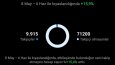 Etkileşimi Yüksek Sayfa İstatistikleri