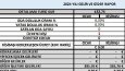 Excel ile cost, stok, ve insan kaynakları ilgili tüm alanlar