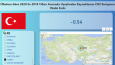 Havayolu Bilgileri Dashboard'u