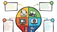 Profesyonel infografik tasarım hazırlayabilirim.
