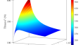 MATLAB&Simulink Modelleme ve Simülasyon