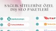 Sağlık Siteleri İçin Profesyonel Backlink Çalışmaları