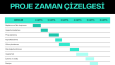 Gantt Çizelgesi