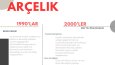 Sosyal Medya Tasarım Çalışmalarım