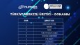 Numeko Tech Post Tasarımı