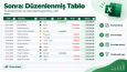 Excel Veri Düzenleme ve Raporlama Örneği
