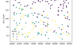 ARIMA/K-Means/Regresyon/Q-Q Plot/R²