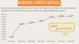 İyi bir İnfografik, bilgi ve grafiğin birleşimidir!