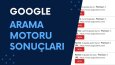 Kuşadası Karot - SEO Çalışması