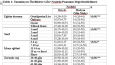 SPSS ile veri analizi ve raporlama