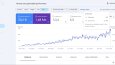 Google Search Console ile Organik Trafik Artışı (6 Ay)