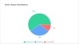 Admin Dashboard UI Components