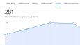 Google Maps Çalışması 1