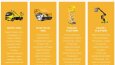 WordPress & Elementor - Web Site Tasarım & Seo Hizmetleri