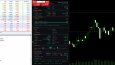 Meta Trader 4 ve 5 İçin Algoritmik Robotlar