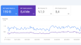 9 yıllık tecrübe | SEO, Content, ASO, UX