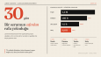 Pitch Deck, Rapor ve İnfografik: Etkileyici Sunum Örnekleri