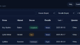 Talep Yönetim Sistemi – Admin Panel