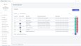Profesyonel Mobil Uyumlu Web Sitesi Yönetim Paneli