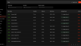 Admin Paneli - Dashboard