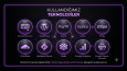 WooCommerce Kurulum ve Optimizasyonu