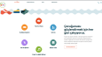 Ana Okulu - GAYRİMENKUL - GROUP - ONLİNE KURS
