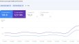 Search Console Kasım 1. Hafta Verileri