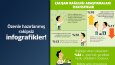 Konsept Infografik ve Sunum Tasarımları