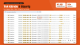 Etsy Avrupa Mağazası – €1.000+ Siparişler