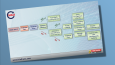 İnfografik tasarımlar ve PowerPoint Sunumlar