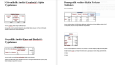 SPSS-20 ve EViews