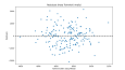 ARIMA/K-Means/Regresyon/Q-Q Plot/R²