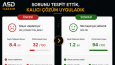 WordPress Hata Giderme ve Teknik Destek
