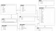 SQL VERİTABANI