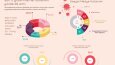 Cv - İnfografik Tasarımlar
