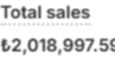 Sıfırdan 2 Milyon Ciroya Ulaştırdığımız Mağazamız