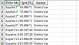 Python Web Scraping & Veri Çekme Otomasyonu