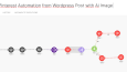 WordPress'ten Pinterest’e Otomasyon: ChatGPT ve Placeit 