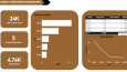 PowerBI Dashboard Modelleme